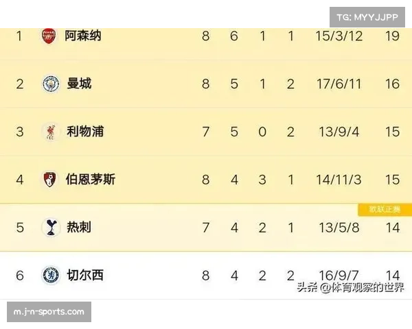 阿森纳角球进球达16个 追平英超单赛季历史纪录